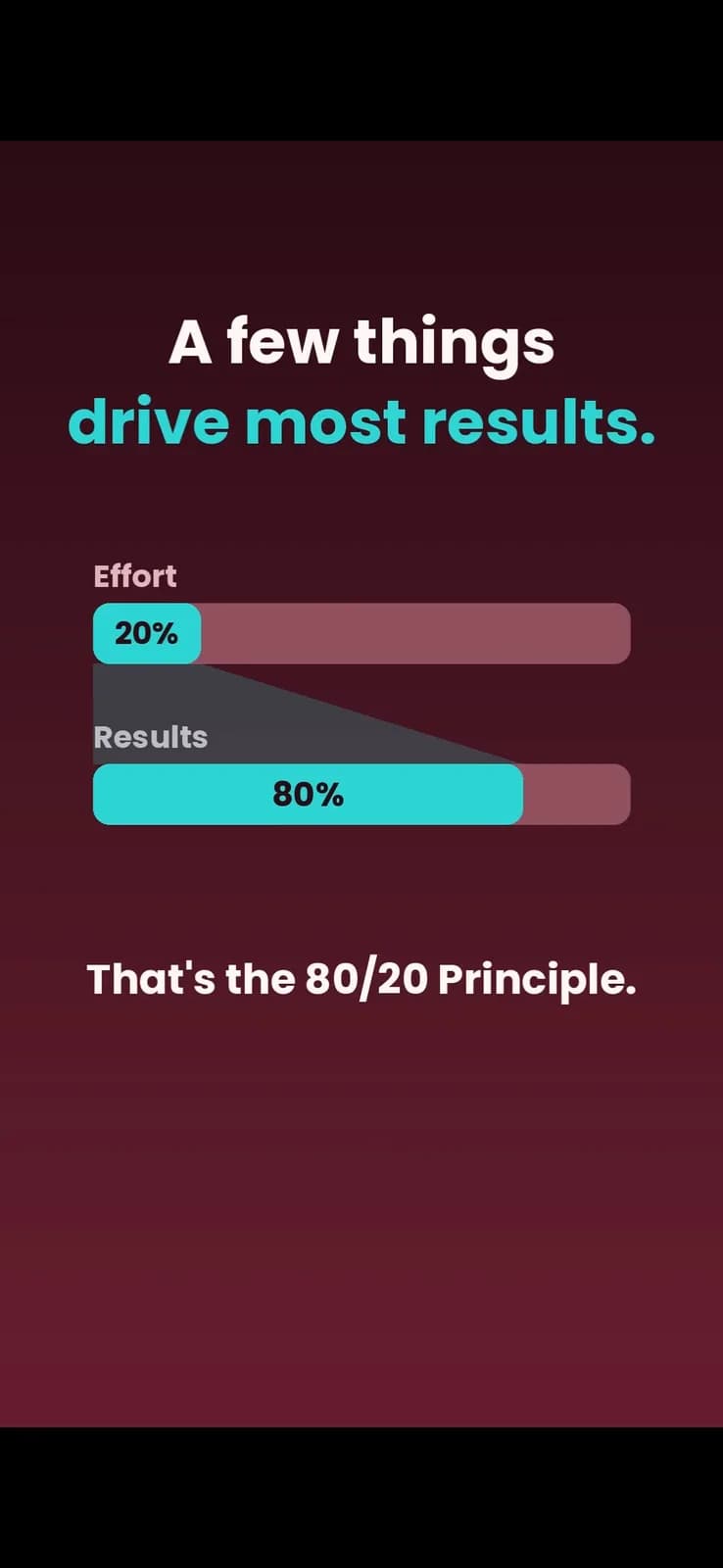 The 80/20 Principle by Richard Koch